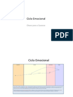 CICLO EMOCIONAL