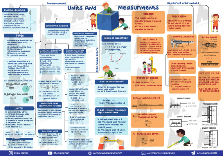 UNIT and Measurements | PDF