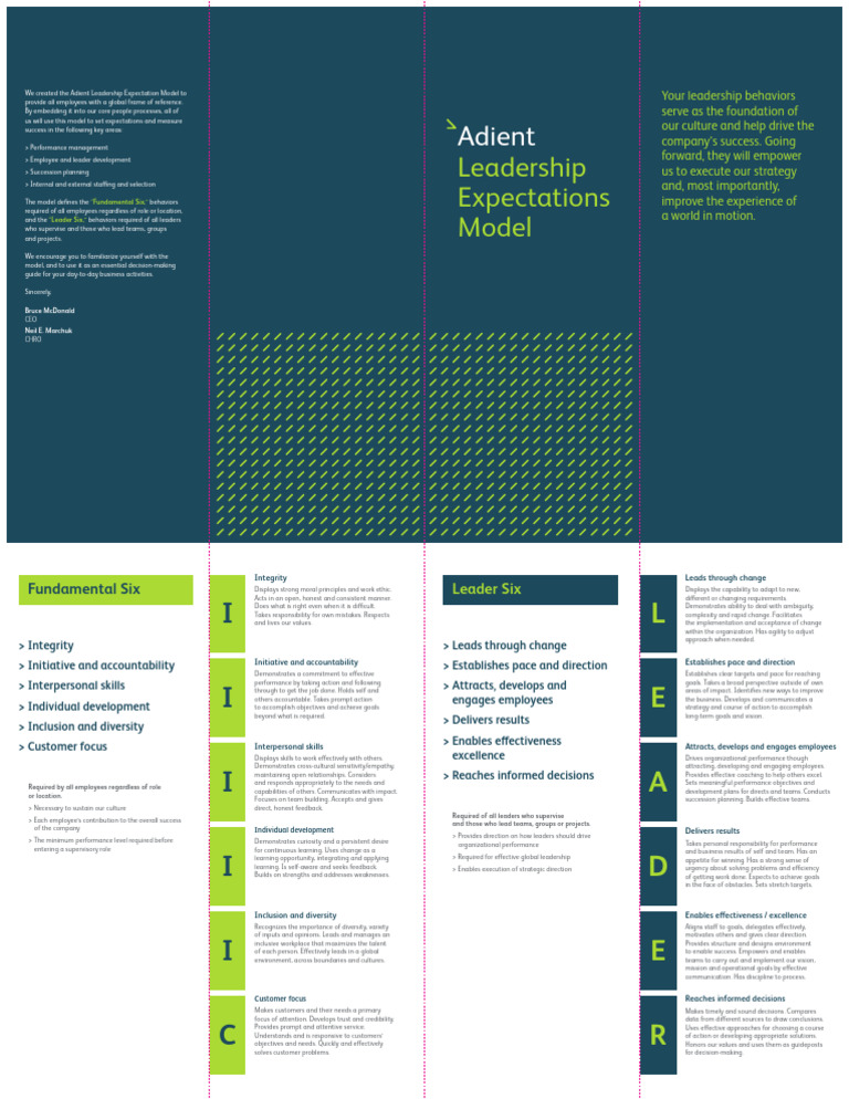 Adient Leadership Expectations Model | PDF | Goal | Leadership