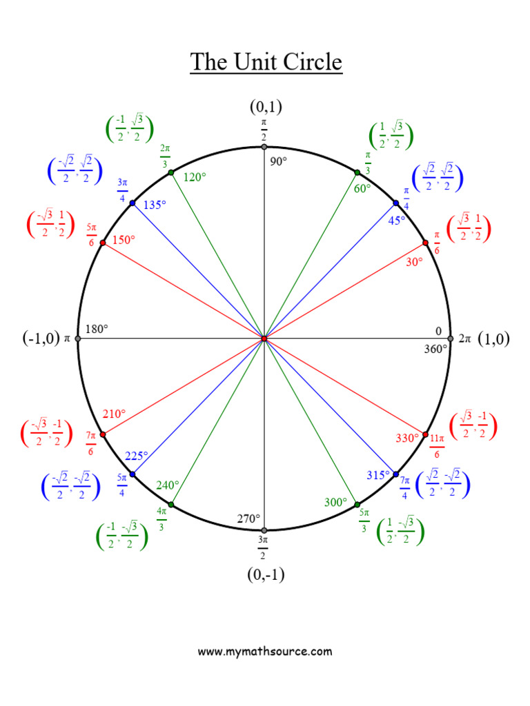 Unit Circle PDF