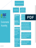 APC Environment Accounting