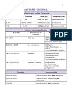 Resumo - Oncologia para Fisioterapeutas