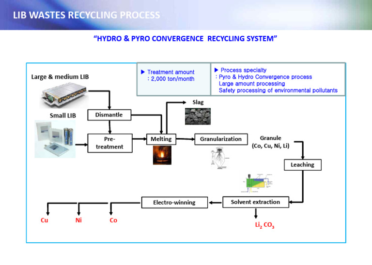 LIB WASTES RECYCLING PROCESS Ver1 PDF
