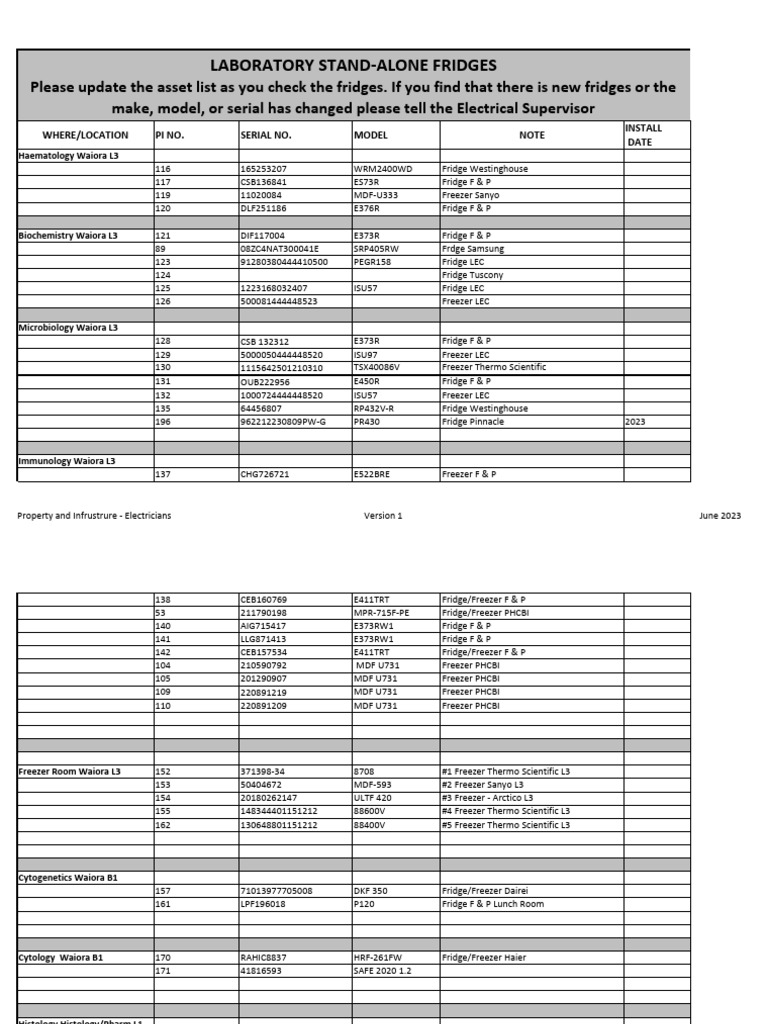 Laboratory Fridge and Freezer Asset List | PDF | Refrigerator | Temperature