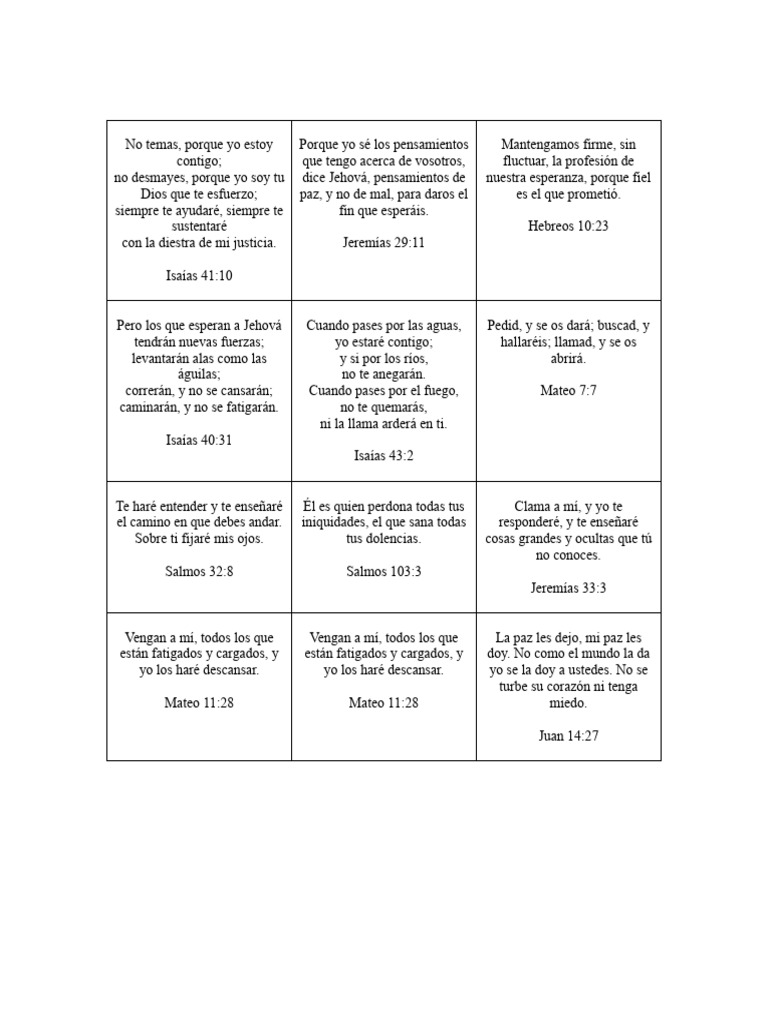 Promesas de Dios en La Biblia | PDF