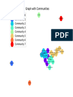 Graph With Communities: Community 0 Community 1 Community 2 Community 3 Community 4 Community 5 Community 6 Community 7