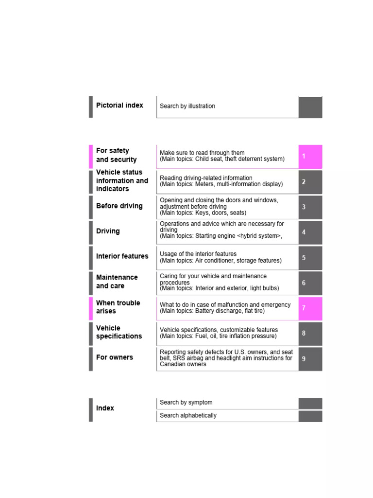 2025 TOYOTA COROLLA CROSS OWNERS MANUAL PDF FREE DOWNLOAD intelligence overview