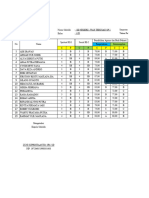 Nilai Uh 1 Dan Uh 2 Kelas 6 D SDN 1 Way Terusan SP 1