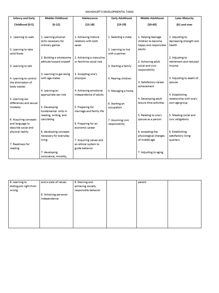 Havighursts developmental tasks pdf