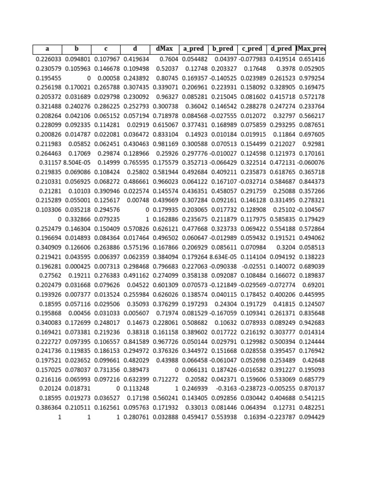 Actual Vs Predicted With Errors v5 | PDF