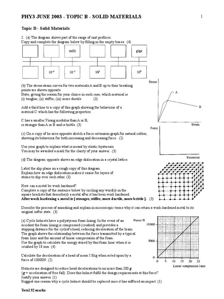Solid Materials Analysis and Applications | PDF