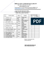 C.1 Daftar Guru Pembuat RPP