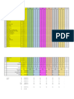 Distribusi Rotte Desember 2022