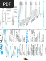 NCERT FINGERTIPS PCOE and Chemical Bonding Aakash Package