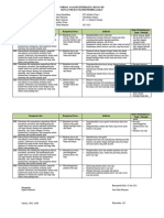 Analisis SKL, KI Dan KD 2021-2022