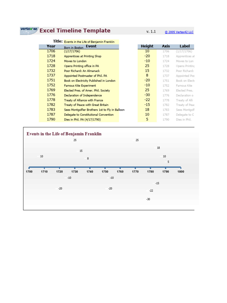 Excel Timeline Template PDF Chart Cartesian Coordinate System