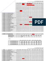 2016-2020 BATCH Upto 8th Sem