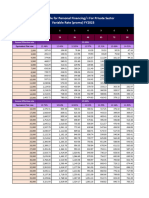 Monthly Payment Table Pfi