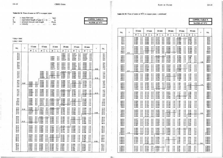 Pipe Sizes Copper Table X 70oc PDF