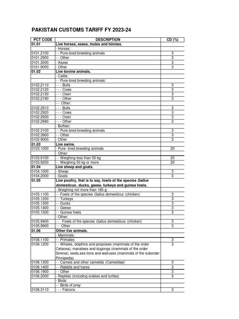 Pakistan Customs Tariff Overview 2023-24 | PDF