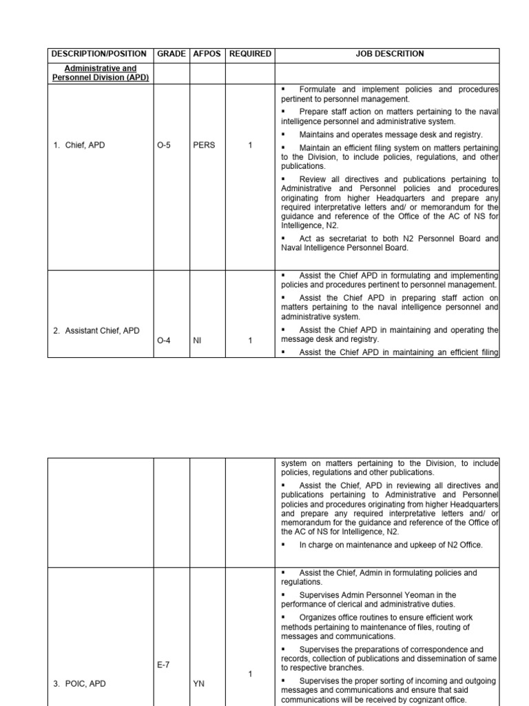 Naval Intelligence Personnel Roles | PDF