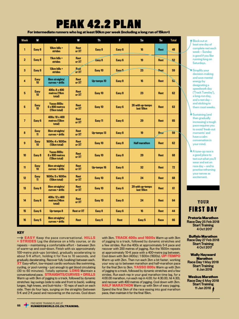 Intermediate Running Plan Overview | PDF | Athletics | Sport Of Athletics