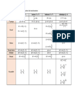 Tableau Récapitulatif Des Équations Des Transformations