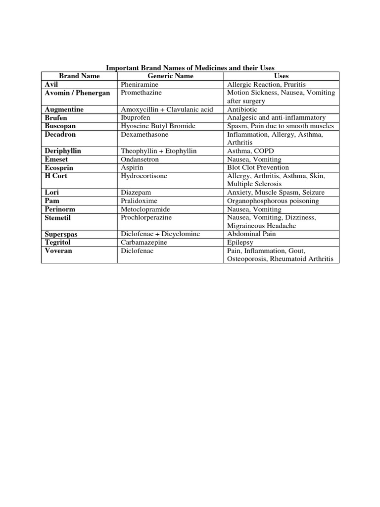 important-brand-names-of-medicines-and-their-uses-pdf
