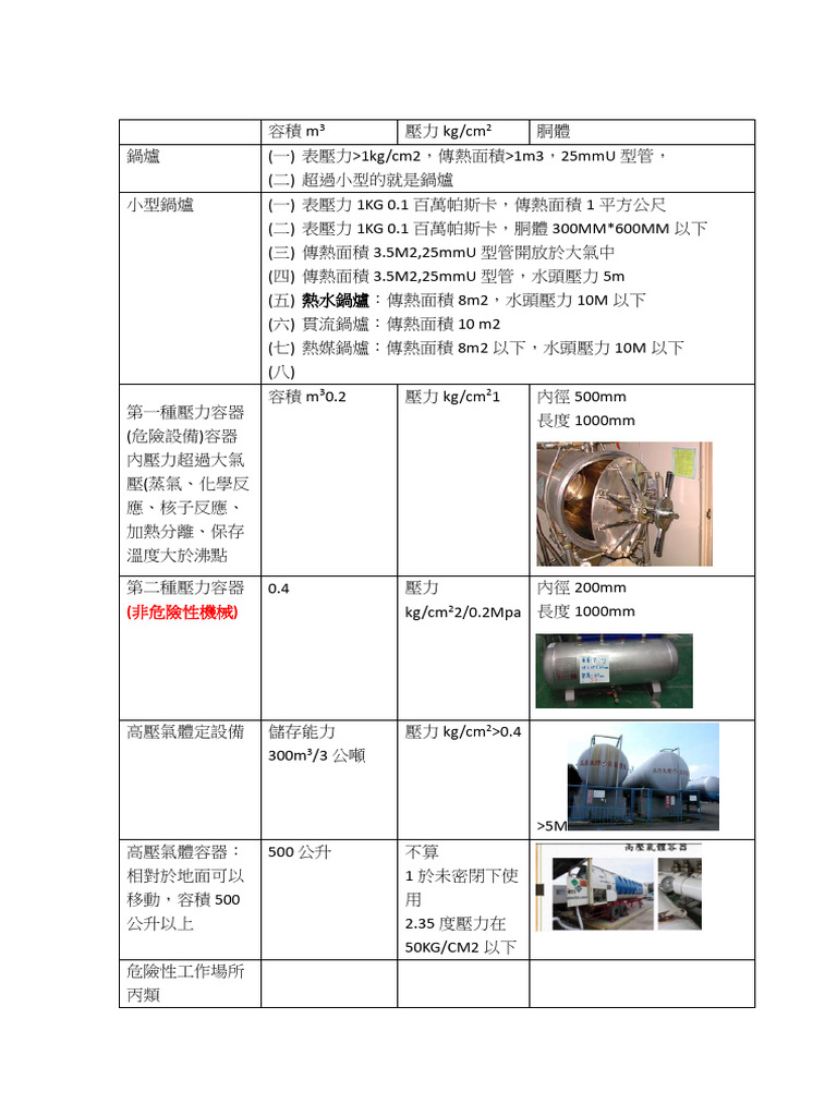 乙級重點公式整理 | PDF