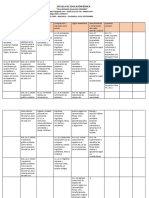 Ambitos y Destrezas Aplicadas en Las Planificaciones