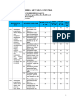 KKM PAI Kelas 1 Semester 2