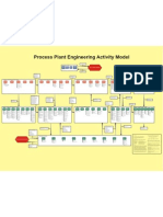 Process Plant Engineering Activity Model
