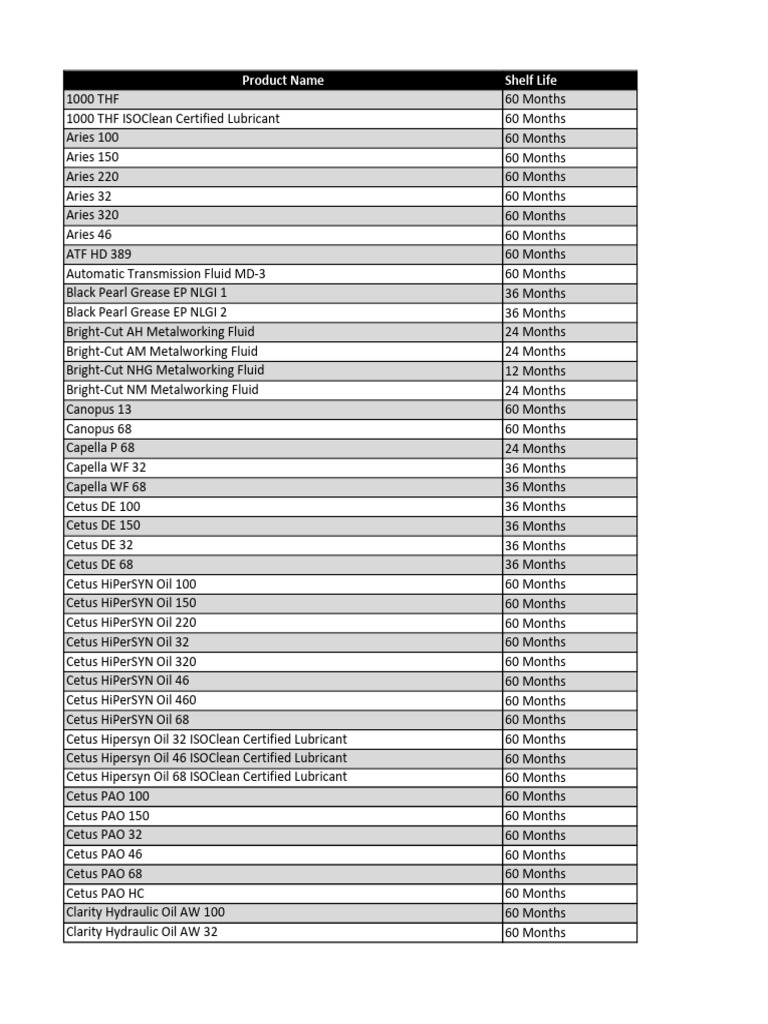 Chevron Products Shelf Life PDF Motor Oil Lubricant