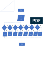 Flowchart Soal No 2