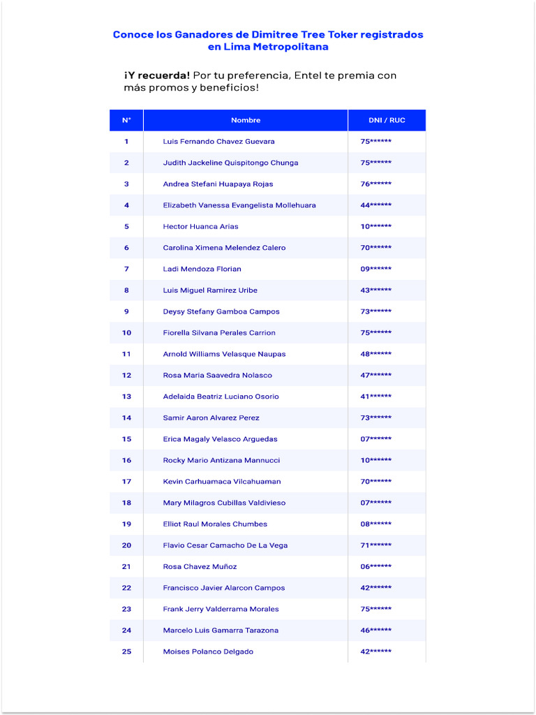 Ganadores de Dimitree en Lima 2023 | PDF