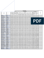 IDP III Intermidiate Grade 2