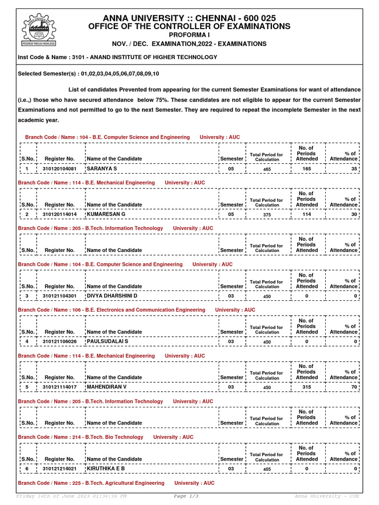 Proforma I | PDF | Science | Computing