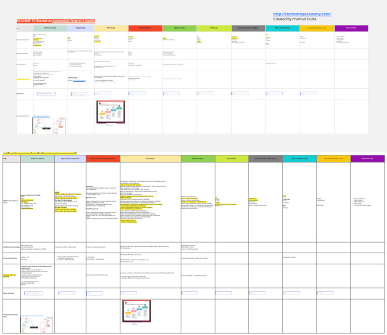 Comprehensive Guide to Automation Testing | PDF | Mobile App | Scrum ...