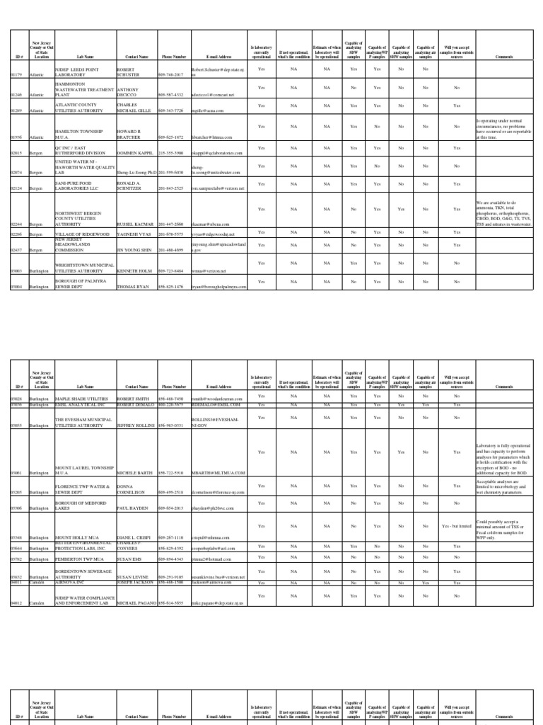 Certified Water Testing Labs in NJ | PDF | Drinking Water | Fresh Water