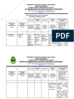 Analisis Keterkaitan Ranah Antara SKL