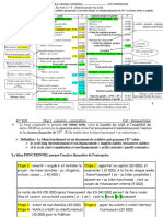 Section 2 / 4 - Établissement Du Bilan: Actifs - (Passifs + Capitaux Propres Avant Résultat)