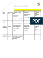 Plan Lector Cuartos Básicos 2024