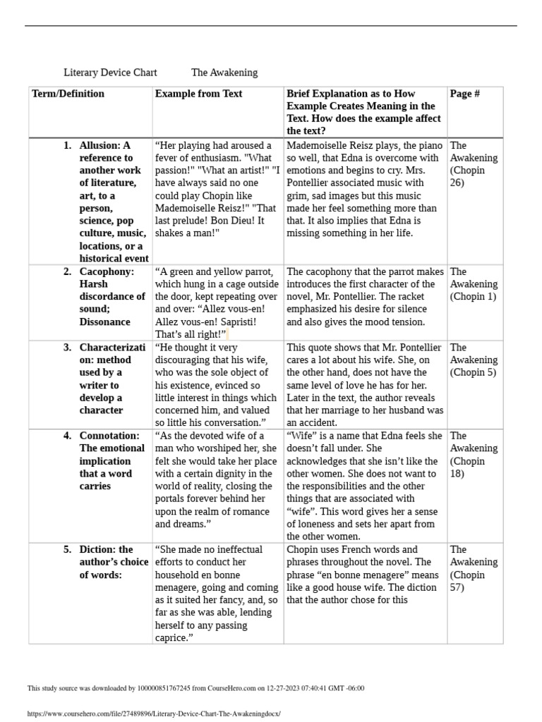 literary-device-chart-the-awakening-pdf