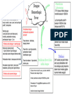 Mind Maps Mar'atun Sholehah 11120231028 (SGL anak-DHF)