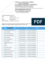 Surat Keterangan Aktivasi PIP Nominasi Tahun 2023, SD NEGERI 1 MANDALA - 421.3 - 032 - SD.1MDL - 2023-2023-12-10 22 - 59 - 51