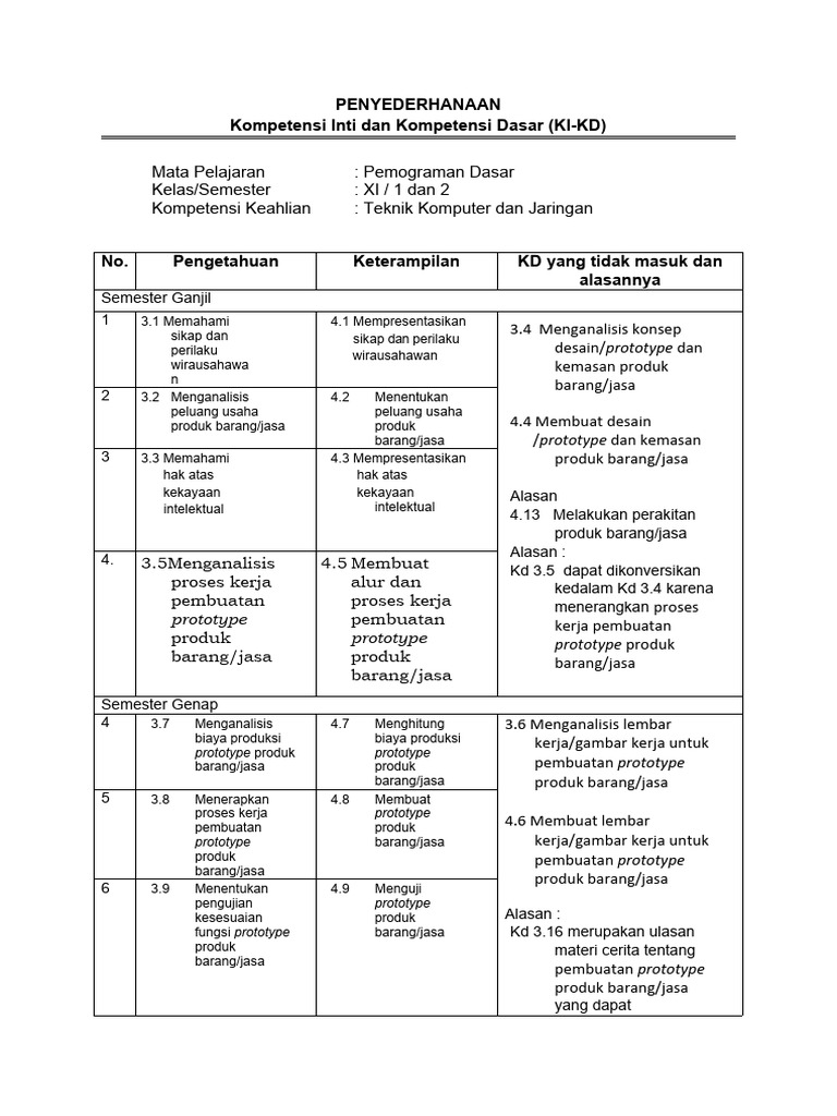 Penyederhanaan 1 | PDF