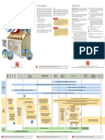 PT Interfaces Operation Construction