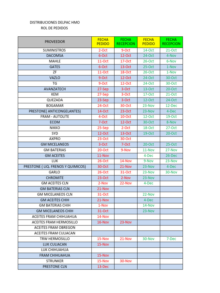 Rol de Pedido Delpac 2020 | PDF