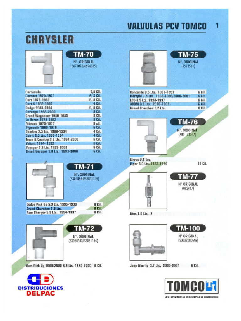 Valvulas PCV | PDF