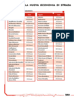 Manuale Base Cyberpunk RED (Trascinato) 13